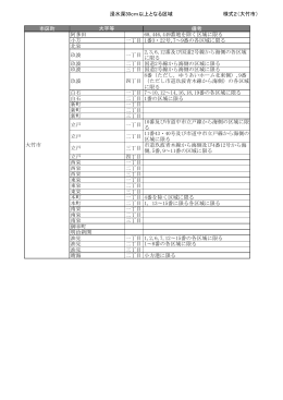 大竹市 (PDFファイル)
