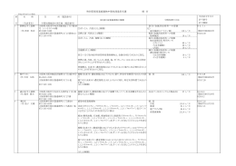 3.堺市特別管理産業廃棄物中間処理業者（PDF：138KB）