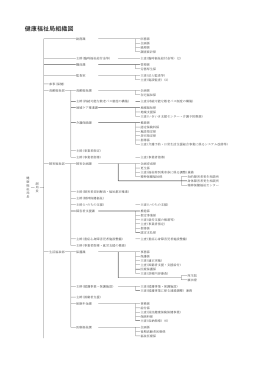 組織図 (PDF形式, 190.67KB)
