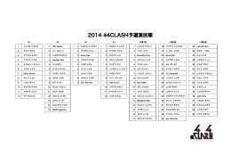 2014 44CLASH予選演技順