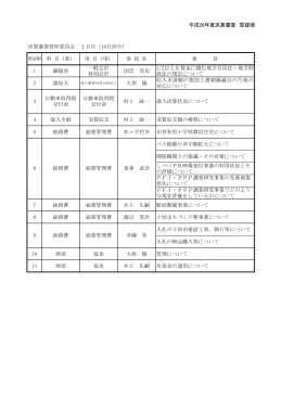 決算審査特別委員会質疑順(PDF文書)