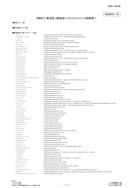 【植物Ⅱ（蘚苔類）】環境省レッドリスト2015＜分類群順＞