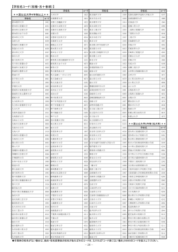学校名コード表 - 東京都公立学校教員採用案内