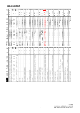国鉄仙石線時刻表(昭和53年10月 2日改正)