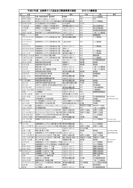 平成27年度 兵庫県テニス協会及び関連事業日程表 2015/3/9最新版