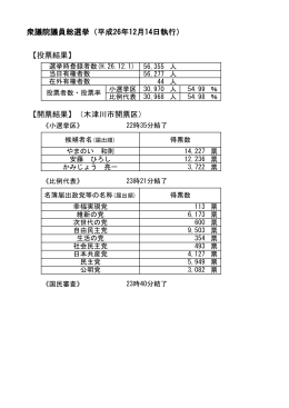 衆議院議員総選挙（平成26年12月14日執行） 【投票結果