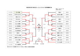 高円宮杯 第27回全日本ユース（U-15）サッカー