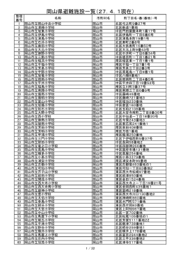 岡山県避難施設一覧（27．4．1現在）