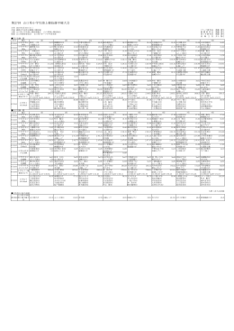 第27回 山口県小学生陸上競技選手権大会