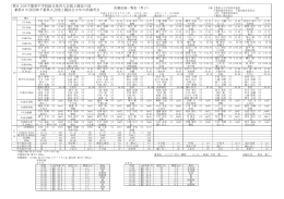 第65回千葉県中学校総合体育大会陸上競技 兼第66回国体千葉県大会