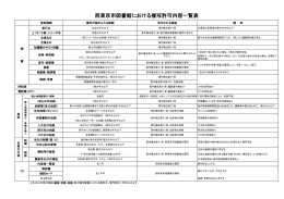 西東京市図書館における複写許可内容一覧表