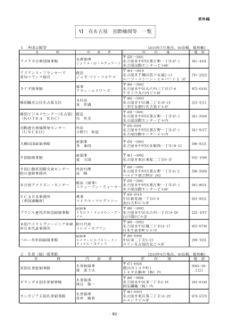 資料編6在名古屋国際機関等一覧 (PDF形式, 134.27KB)