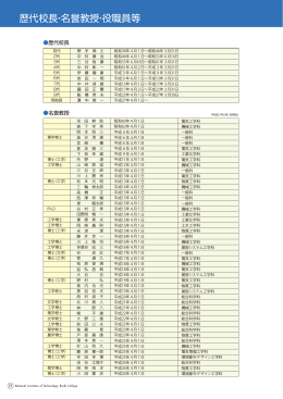 歴代校長・名誉教授・役職員等