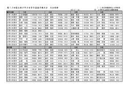 第13回富山県少年少女空手道選手権大会 大会結果