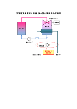 PDFファイルを開きます。苫東厚真発電所2号機 復水器付属装置の概要図
