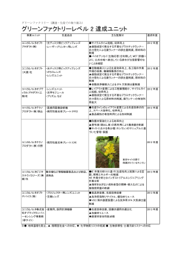 グリーンファクトリーレベル2達成ユニット(PDF:102KB)