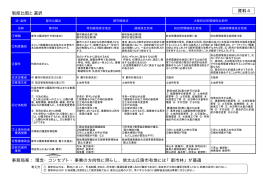 信太山丘陵制度比較（PDF：12.8KB）