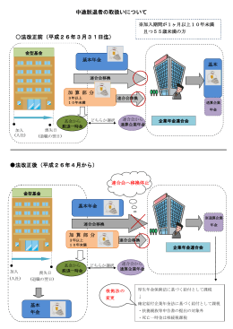 イメージ図 - 日本金型工業厚生年金基金