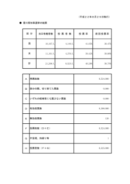 香川県知事選挙(62.8KBytes)