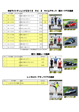 本庄ライトチャレンジ2015 Rd．3 タイムアタック 軽カークラス結果 軽カー
