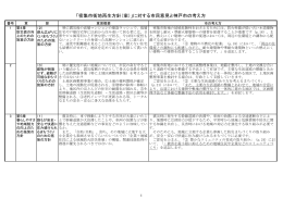 「密集市街地再生方針（案）」に対する市民意見と神戸市の考え方