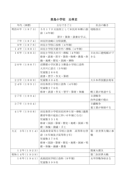 学校の紹介 - 福山市教育委員会