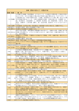 長崎の歴史年表