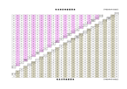 相 良 御 前 崎 線 運 賃 表 相 良 浜 岡 線 運 賃 表