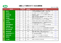 「公園として活用されている主な国有地」へリンク