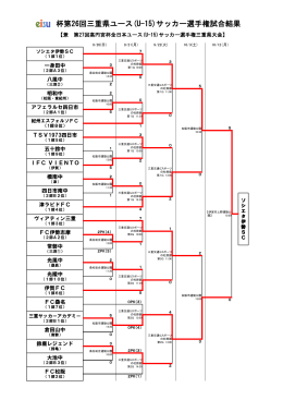 杯第26回三重県ユース(U-15)サッカー選手権試合結果