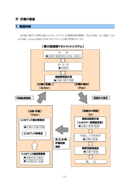 Ⅳ 計画の推進 1 推進体制 【香川県環境マネジメントシステム】