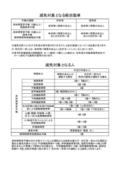 減免対象となる人 減免対象となる軽自動車