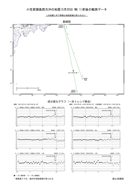 小笠原諸島西方沖の地震(5月30日 M8.1)前後の観測データ