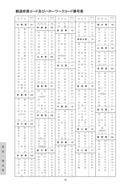 都道府県及びハローワークコード番号表 (P75～P76)