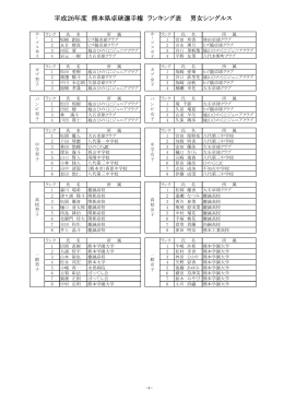 平成26年度 熊本県卓球選手権 ランキング表 男女
