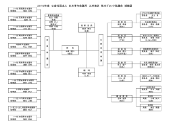 2015年度 公益社団法人 日本青年会議所 九州地区 熊本ブロック協議