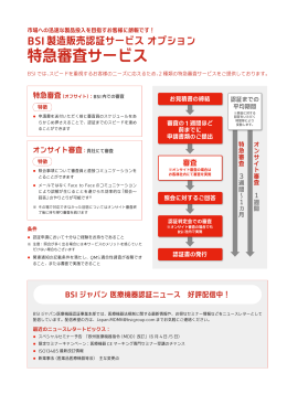 BSI 日本語資料 - 医薬品医療機器等法 (PMD Act) 特急サービス