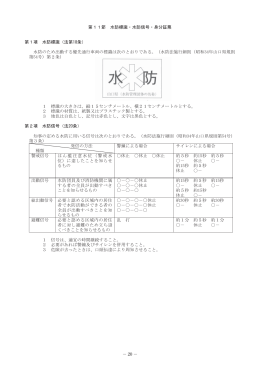 第11節 水防標識・水防信号・身分証票 (PDF : 470KB)