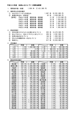 H26松浦ふるさとづくり寄附金の状況(PDF文書)
