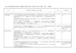 沼田市家庭的保育事業等の設備及び運営に関する基準を定める条例（案）