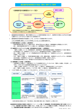 通貨選択型投資信託の収益／損失に関するご説明