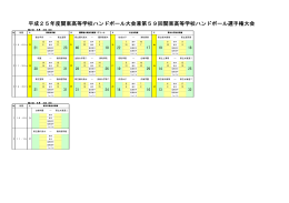 平成25年度関東高等学校ハンドボール大会兼第59回関東高等学校