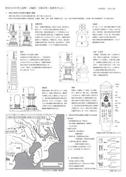 神奈川の中世石造物−五輪塔・宝篋印塔・板碑を中心に−