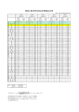 神奈川県市町村別合計特殊出生率（PDF：87KB）