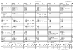 大阪府立緑風冠高等学校 平成27年度行事予定表