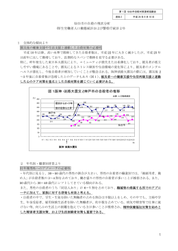 図1.阪神・淡路大震災と神戸市の自殺者の推移