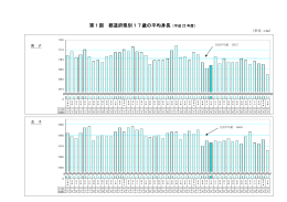 都道府県別 17歳の平均身長・体重・座高 (PDFファイル)