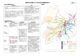 長野市公共交通ビジョンにおける公共交通軸の考え方 資料1