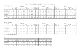 新潟大学大学院入学者選抜試験実施状況（平成23年度～平成25年度）