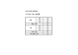 南山中学校・高等学校 2015年度 生徒 在籍者数